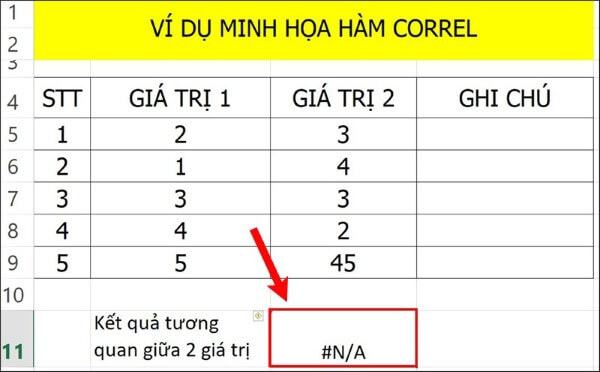 Hàm CORREL trong Excel được ứng dụng ở nhiều lĩnh vực khác nhau