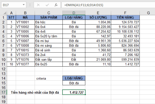 Nhập công thức: =DMIN(A1:F11;6;D14:D15)