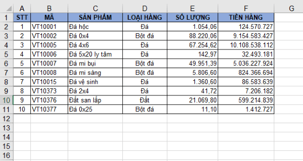 Chuẩn bị bảng dữ liệu cần xác định giá trị