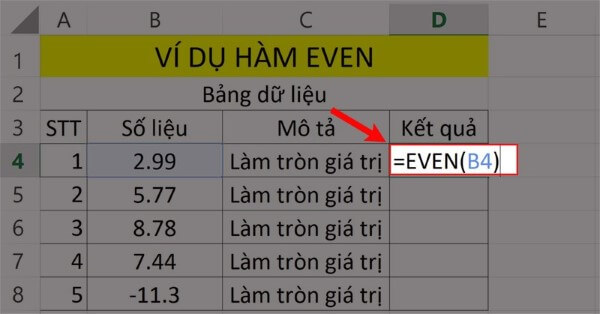 Nhập công thức: =EVEN(B4)
