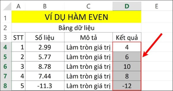 Kéo dấu + (Fill Handle) xuống các ô phía dưới