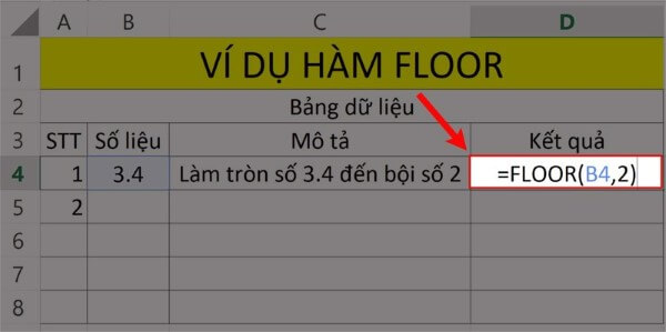 Ví dụ minh họa bội số gần nhất.