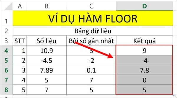 Kết quả sau khi nhấn Enter