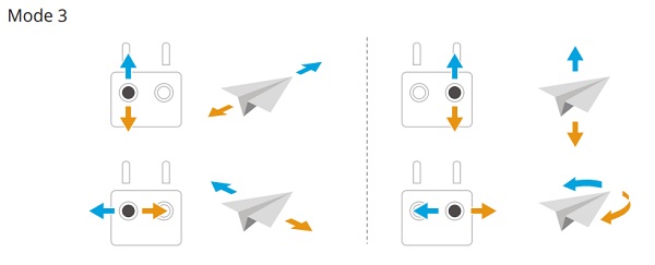 Thao tác điều khiển DJI Flip bằng điều khiển từ xa