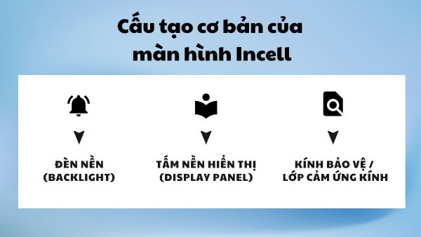 Cấu tạo màn hình Incell gồm các thành phần