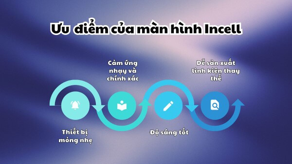 Công nghệ màn hình Incell sở hữu nhiều lợi thế