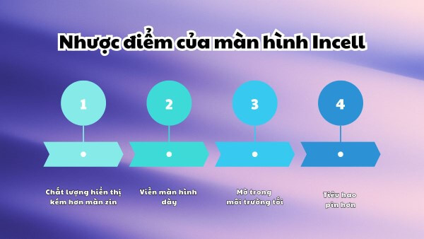 Công nghệ màn hình Incell có một số hạn chế nhất định