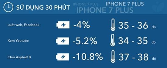 Pin iPhone 7 có tốt không khi dung lượng chỉ nhỉnh lên đôi chút? - ViettelStore.vn