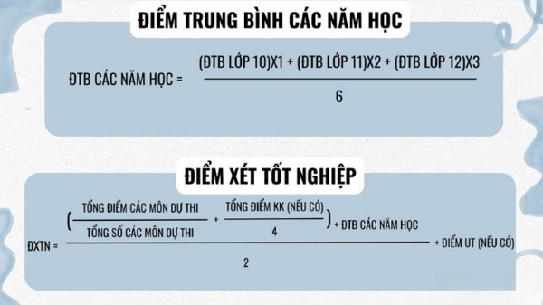 Công thức tính điểm tốt nghiệp mới nhất