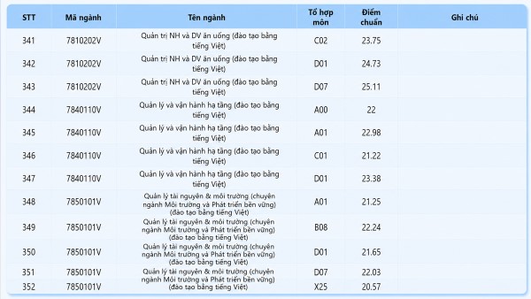 Điểm chuẩn tuyển sinh của Trường Đại học Sư phạm Kỹ thuật TP.HCM