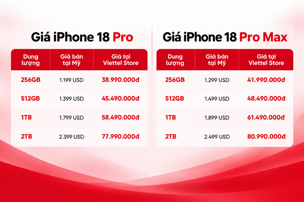 Bảng giá iPhone 18 Pro và iPhone 18 Pro Max
