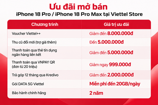Ưu đãi mở bán iPhone 18 Pro/Pro Max tại Viettel Store