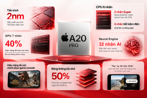 Hiệu năng chip A20 Pro