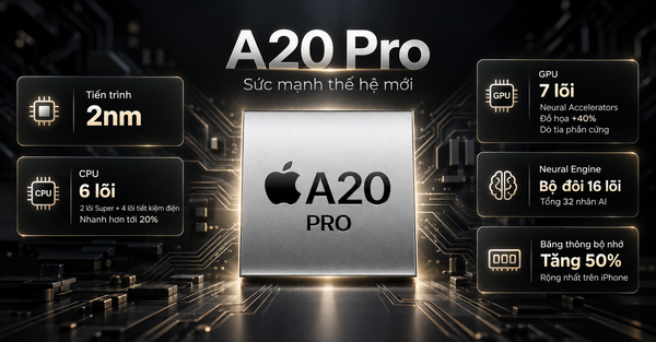 Tóm tắt sức mạnh của chip A20 Pro trên iPhone 18 Pro Series