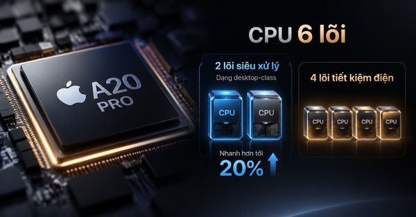 CPU của A20 Pro gồm 6 lõi: 2 lõi siêu xử lý dạng desktop-class nhanh hơn tới 20% và 4 lõi tiết kiệm điện