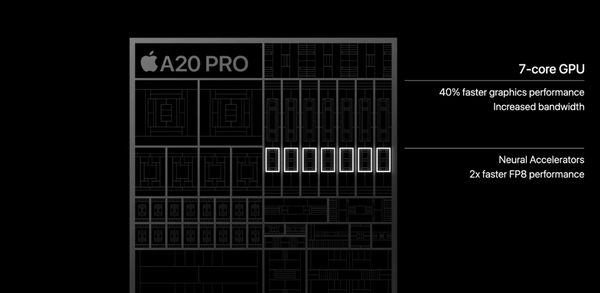 GPU 7 lõi là bộ phận đảm nhiệm các lệnh và dữ liệu liên quan đến hình ảnh, khung cảnh và hiệu ứng đồ họa trong phần mềm