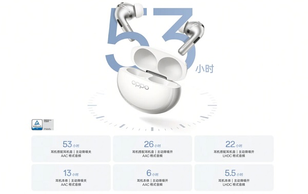 Tai nghe OPPO Enco X4 nổi bật với thời lượng sử dụng lâu dài