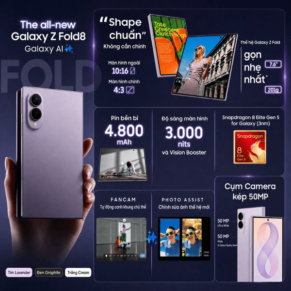 Thông số của Galaxy Z Fold8