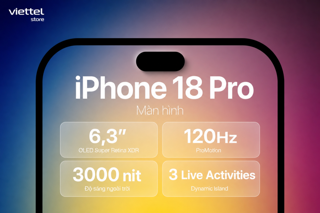 Thông số màn hình iPhone 18 Pro