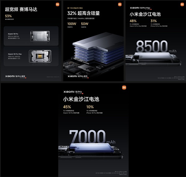 Xiaomi 18 Pro Series gây ấn tượng với dung lượng pin lớn, đáp ứng tốt nhu cầu sử dụng dài ngày