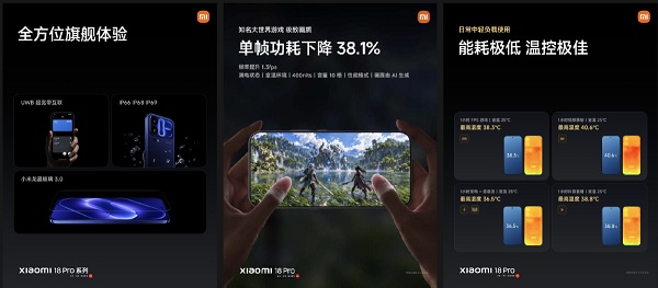 Xiaomi 18 Pro Series nổi bật với hệ thống phần cứng mạnh mẽ và nhiều trang bị cao cấp