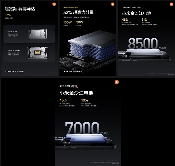 Xiaomi 18 Pro Series gây ấn tượng với dung lượng pin lớn, đáp ứng tốt nhu cầu sử dụng dài ngày