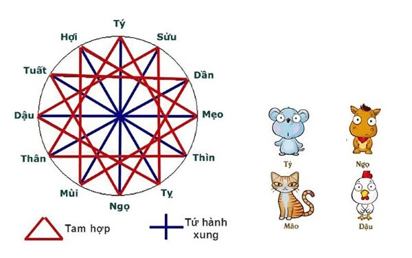 Những tuổi hợp với tuổi Tân Dậu 1981 trong làm ăn 