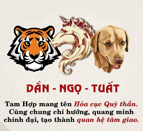 Bộ ba Tam Hợp gồm Dần - Ngọ - Tuất 