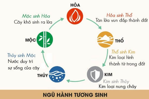 Những màu sắc tương sinh với người sinh năm 1991
