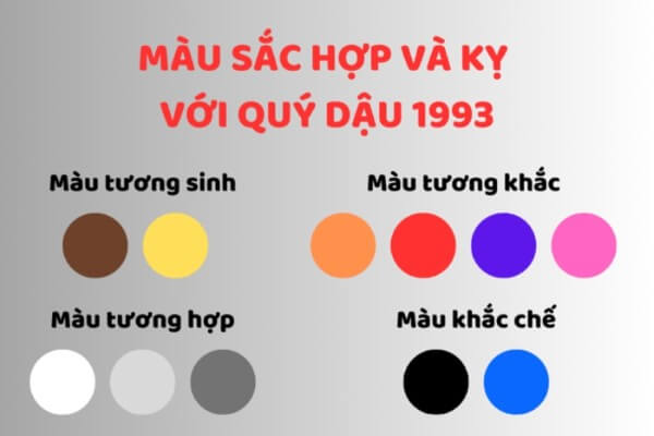 Nhóm màu tương khắc rõ nhất với người sinh năm 1993 mệnh Kim