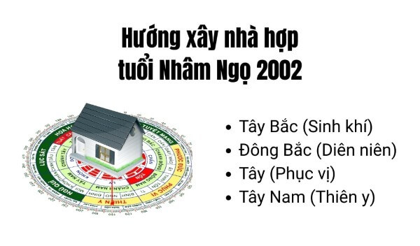 Chọn hướng nhà hợp phong thủy với người sinh năm 2002