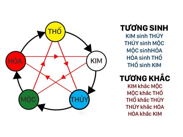 Những màu tương khắc với người sinh năm 2004