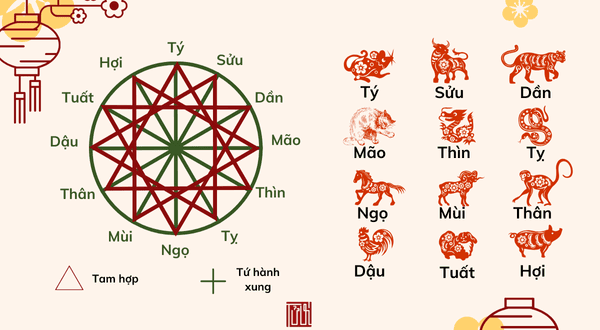 Chọn hướng nhà cho người sinh năm 2005
