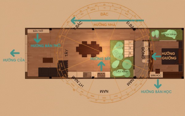 Chọn hướng nhà hợp với tuổi 2006