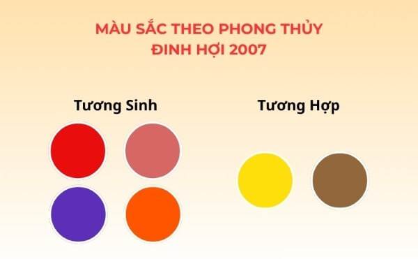Người tuổi Đinh Hợi tương sinh với nhóm màu thuộc hành Thổ và Hỏa