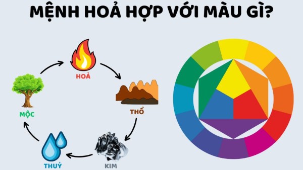 Bảng màu đỏ – cam – hồng – tím dành cho người mệnh Hỏa