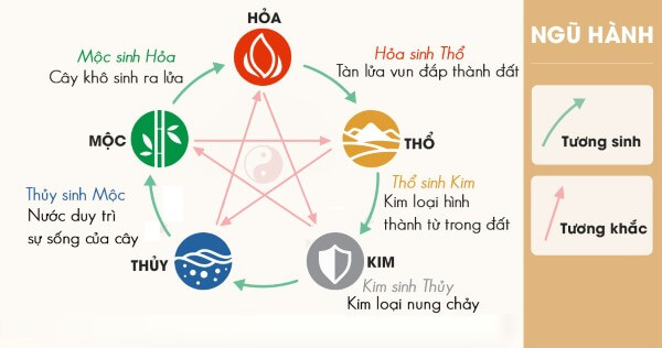 Những màu tương sinh và tương khắc với người sinh năm 2009 