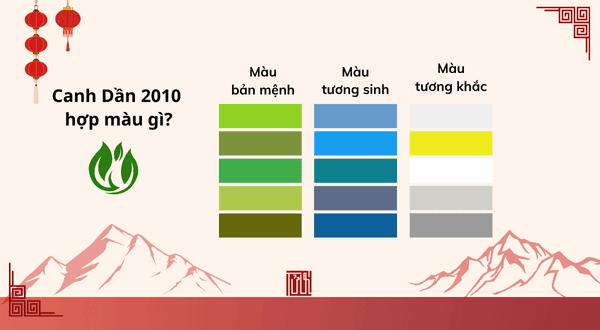 Những màu sắc tương sinh và tương khắc với người tuổi Dần