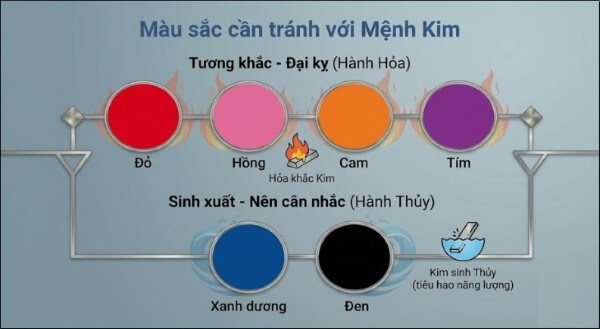 Những màu cần tránh với người sinh năm 2015