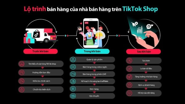 Tham khảo lộ trình bán hàng trên TikTok Shop