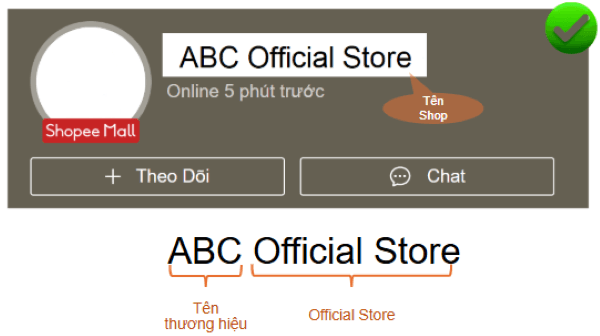 Ví dụ công thức đặt tên Shop dễ nhớ