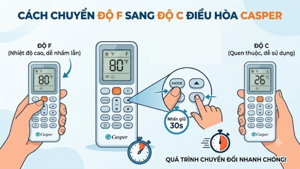 Các bước chuyển độ F sang độ C máy lạnh Casper