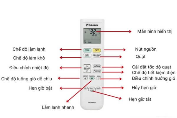 Tìm hiểu những ký hiệu trên điều khiển điều hoà Daikin thường gặp