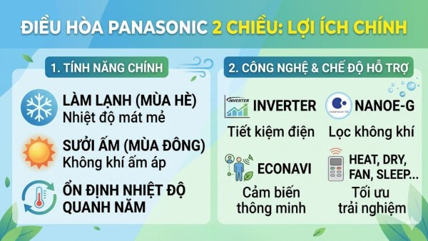 Những lợi ích khi sử dụng điều hòa Panasonic 2 chiều