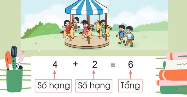 Hướng dẫn tính tổng của dãy số sau khi biết số số hạng