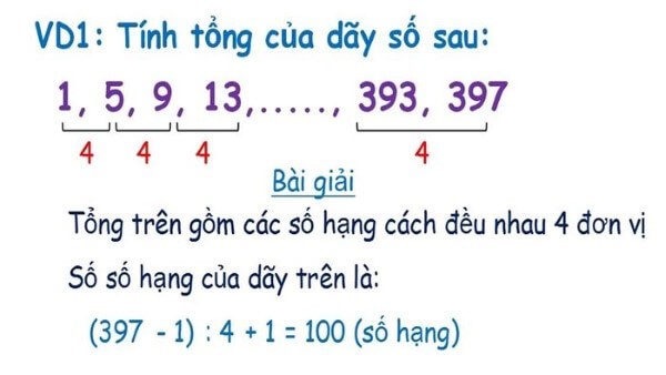 Ví dụ cách áp dụng tính số số hạng của dãy số