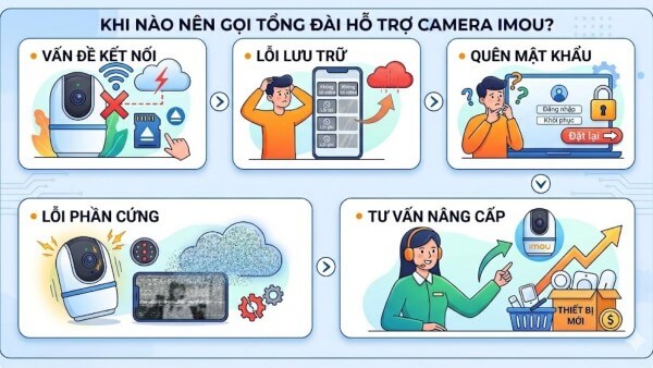 Những trường hợp cần liên hệ hỗ trợ kỹ thuật hoặc bảo hành