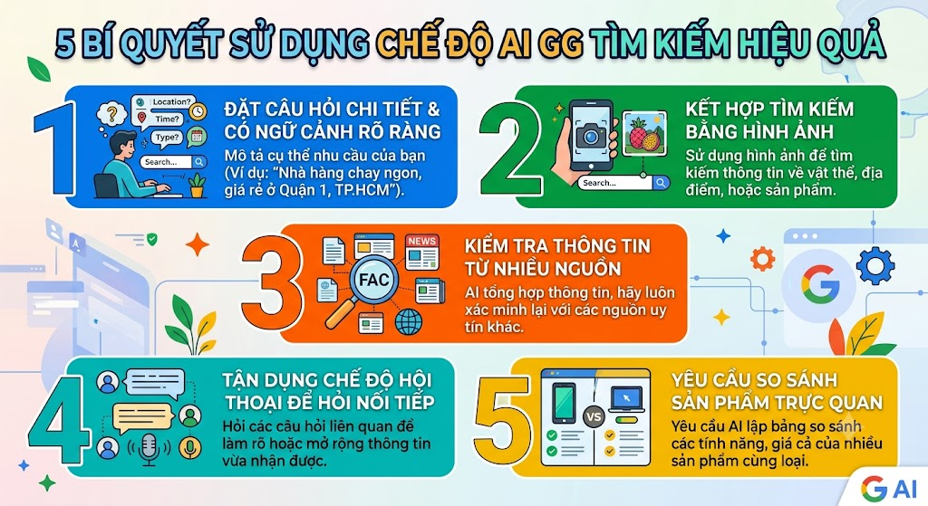 5 bí quyết sử dụng chế độ AI GG tìm kiếm hiệu quả