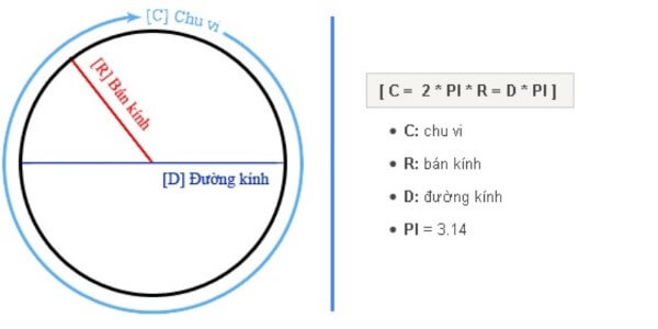 Bài tập minh họa cách tính chu vi hình tròn