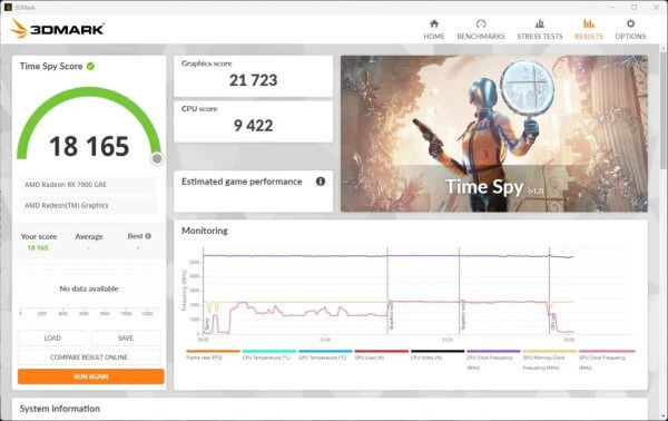Ryzen 5 9600X trải nghiệm chơi game với tốc độ khung hình ấn tượng